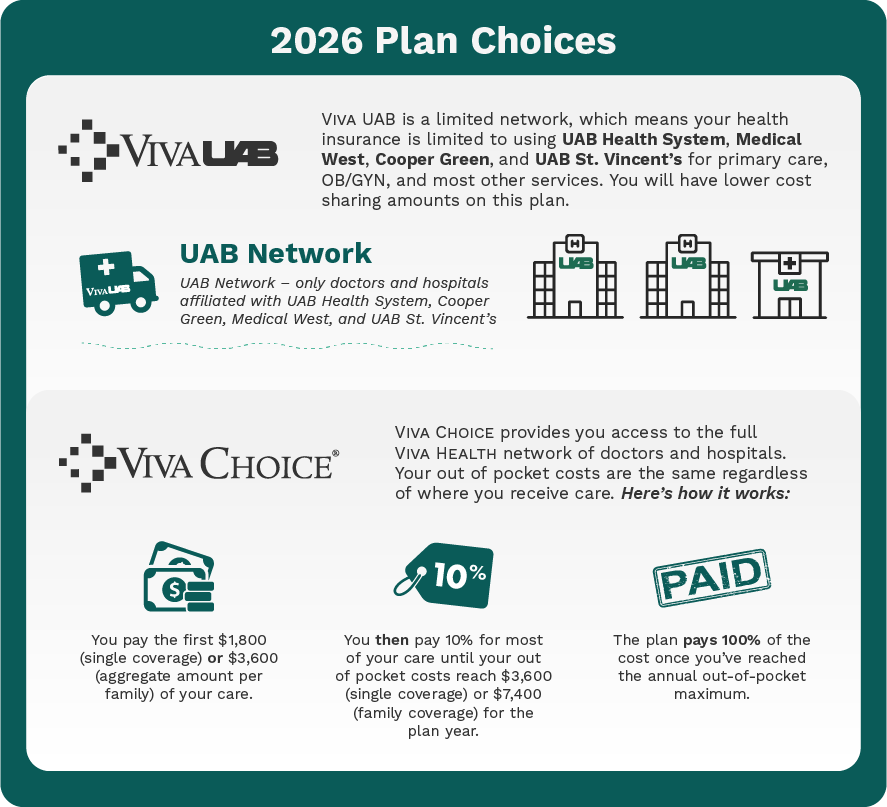 UAB Compare Plans Infographic